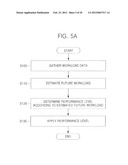 SEMICONDUCTOR STORAGE DEVICE AND METHOD OF THROTTLING PERFORMANCE OF THE     SAME diagram and image