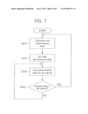 SEMICONDUCTOR STORAGE DEVICE AND METHOD OF THROTTLING PERFORMANCE OF THE     SAME diagram and image