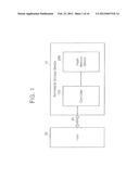 SEMICONDUCTOR STORAGE DEVICE AND METHOD OF THROTTLING PERFORMANCE OF THE     SAME diagram and image