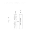 SEMICONDUCTOR STORAGE DEVICE AND METHOD OF THROTTLING PERFORMANCE OF THE     SAME diagram and image