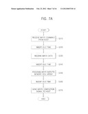 SEMICONDUCTOR STORAGE DEVICE AND METHOD OF THROTTLING PERFORMANCE OF THE     SAME diagram and image