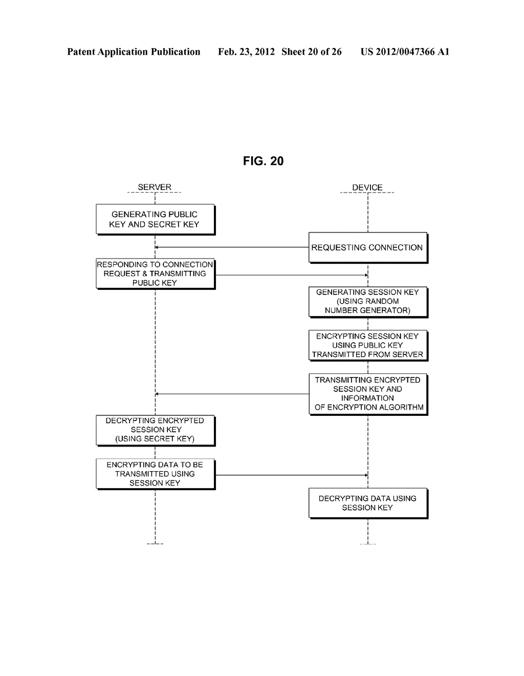 SOC WITH SECURITY FUNCTION AND DEVICE AND SCANNING METHOD USING THE SAME - diagram, schematic, and image 21