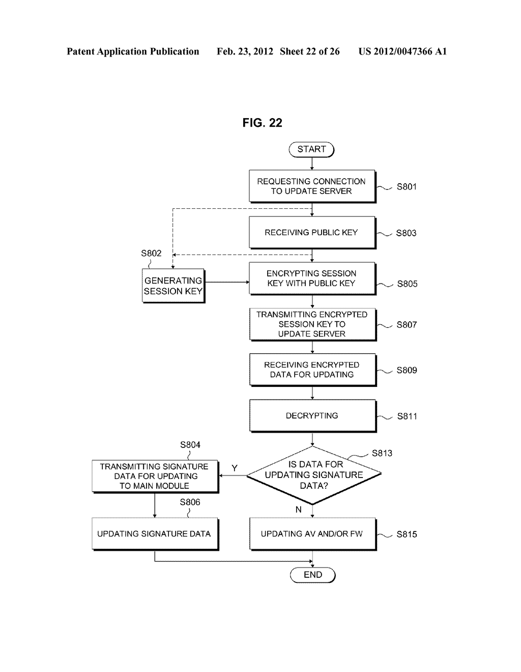 SOC WITH SECURITY FUNCTION AND DEVICE AND SCANNING METHOD USING THE SAME - diagram, schematic, and image 23