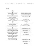 MULTICORE PROCESSOR POWER CREDIT MANAGEMENT TO ALLOW ALL PROCESSING CORES     TO OPERATE AT ELEVATED FREQUENCY diagram and image