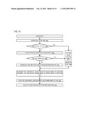 MULTICORE PROCESSOR POWER CREDIT MANAGEMENT TO ALLOW ALL PROCESSING CORES     TO OPERATE AT ELEVATED FREQUENCY diagram and image