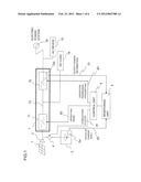 CONTROL APPARATUS AND CONTROL METHOD diagram and image