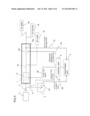 CONTROL APPARATUS AND CONTROL METHOD diagram and image