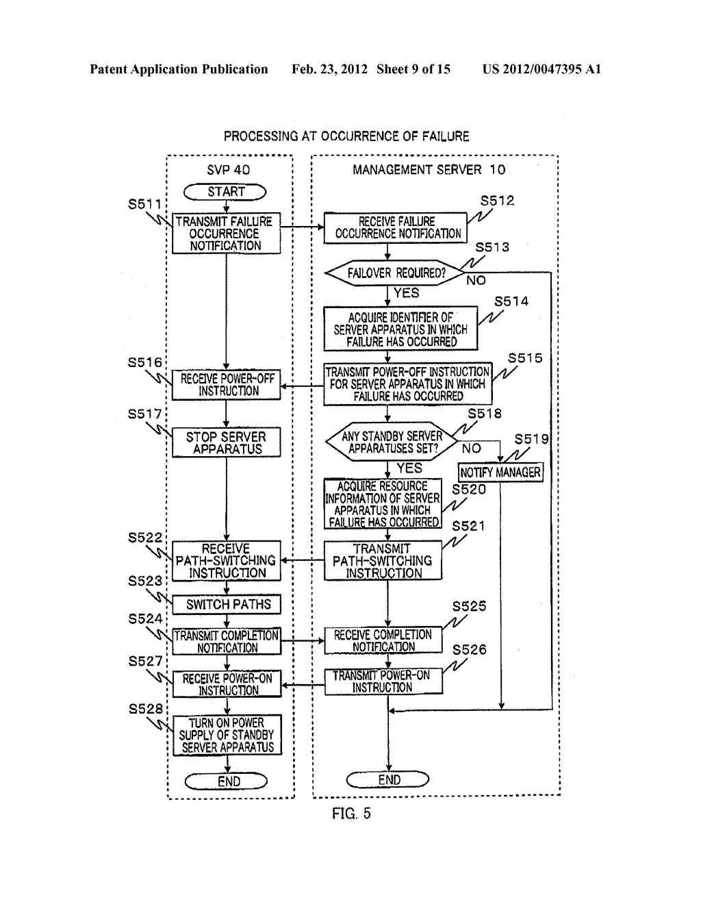 CONTROL METHOD FOR INFORMATION PROCESSING SYSTEM, INFORMATION PROCESSING     SYSTEM, AND PROGRAM - diagram, schematic, and image 10