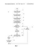 Detecting Soft Errors Via Selective Re-Execution diagram and image