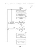 SYSTEMS AND METHODS FOR MEMORY MANAGEMENT diagram and image