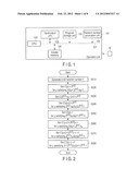 OPERATION UNIT AND PROGRAM diagram and image