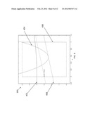 DYNAMIC PROVISIONAL DECOMPOSITION OF LITHOGRAPHIC PATTERNS HAVING     DIFFERENT INTERACTION RANGES diagram and image