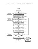 DUMMY-METAL-LAYOUT EVALUATING DEVICE AND DUMMY-METAL-LAYOUT EVALUATING     METHOD diagram and image