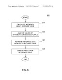 PREDICTIVE REMOVAL OF RUNTIME DATA USING ATTRIBUTE CHARACTERIZING diagram and image