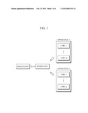 WORK PROCESSING APPARATUS FOR SCHEDULING WORK, CONTROL APPARATUS FOR     SCHEDULING ACTIVATION, AND WORK SCHEDULING METHOD IN A SYMMETRIC     MULTI-PROCESSING ENVIRONMENT diagram and image