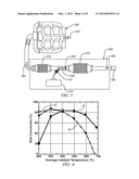 BI-FUNCTIONAL CATALYST MATERIALS FOR LEAN EXHAUST NOx REDUCTION diagram and image