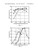 BI-FUNCTIONAL CATALYST MATERIALS FOR LEAN EXHAUST NOx REDUCTION diagram and image