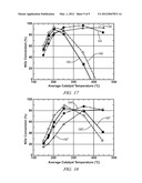 BI-FUNCTIONAL CATALYST MATERIALS FOR LEAN EXHAUST NOx REDUCTION diagram and image