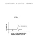 CHROMATOGRAPHY OF POLYOLEFIN POLYMERS diagram and image