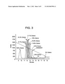 CHROMATOGRAPHY OF POLYOLEFIN POLYMERS diagram and image