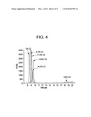 CHROMATOGRAPHY OF POLYOLEFIN POLYMERS diagram and image