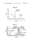 CHROMATOGRAPHY OF POLYOLEFIN POLYMERS diagram and image