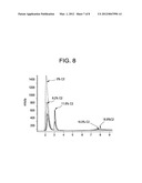 CHROMATOGRAPHY OF POLYOLEFIN POLYMERS diagram and image