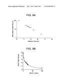 CHROMATOGRAPHY OF POLYOLEFIN POLYMERS diagram and image