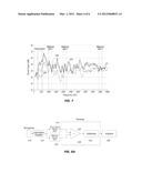 Urine Flow Monitoring Device and Method diagram and image