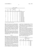 HIGH COMPRESSIBILITY IRON POWDER, AND IRON POWDER FOR DUST CORE AND DUST     CORE USING THE SAME diagram and image