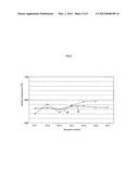 VAPOR PHASE GROWTH APPARATUS diagram and image