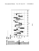 COMBINATION PRESSURE THERAPY FOR TREATMENT OF SERUM LIPID LEVELS, STEROID     LEVELS, AND STEROIDOGENESIS diagram and image