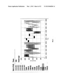 COMBINATION PRESSURE THERAPY FOR TREATMENT OF SERUM LIPID LEVELS, STEROID     LEVELS, AND STEROIDOGENESIS diagram and image