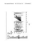 COMBINATION PRESSURE THERAPY FOR TREATMENT OF SERUM LIPID LEVELS, STEROID     LEVELS, AND STEROIDOGENESIS diagram and image