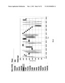 COMBINATION PRESSURE THERAPY FOR TREATMENT OF SERUM LIPID LEVELS, STEROID     LEVELS, AND STEROIDOGENESIS diagram and image