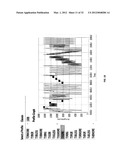 COMBINATION PRESSURE THERAPY FOR TREATMENT OF SERUM LIPID LEVELS, STEROID     LEVELS, AND STEROIDOGENESIS diagram and image