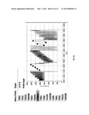 COMBINATION PRESSURE THERAPY FOR TREATMENT OF SERUM LIPID LEVELS, STEROID     LEVELS, AND STEROIDOGENESIS diagram and image