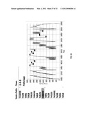 COMBINATION PRESSURE THERAPY FOR TREATMENT OF SERUM LIPID LEVELS, STEROID     LEVELS, AND STEROIDOGENESIS diagram and image