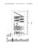 COMBINATION PRESSURE THERAPY FOR TREATMENT OF SERUM LIPID LEVELS, STEROID     LEVELS, AND STEROIDOGENESIS diagram and image