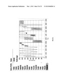 COMBINATION PRESSURE THERAPY FOR TREATMENT OF SERUM LIPID LEVELS, STEROID     LEVELS, AND STEROIDOGENESIS diagram and image