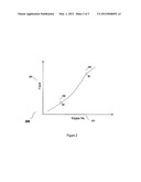 SYSTEM AND A METHOD FOR OPTIMIZATION OF CONTINUOUS DIGESTION PROCESS diagram and image