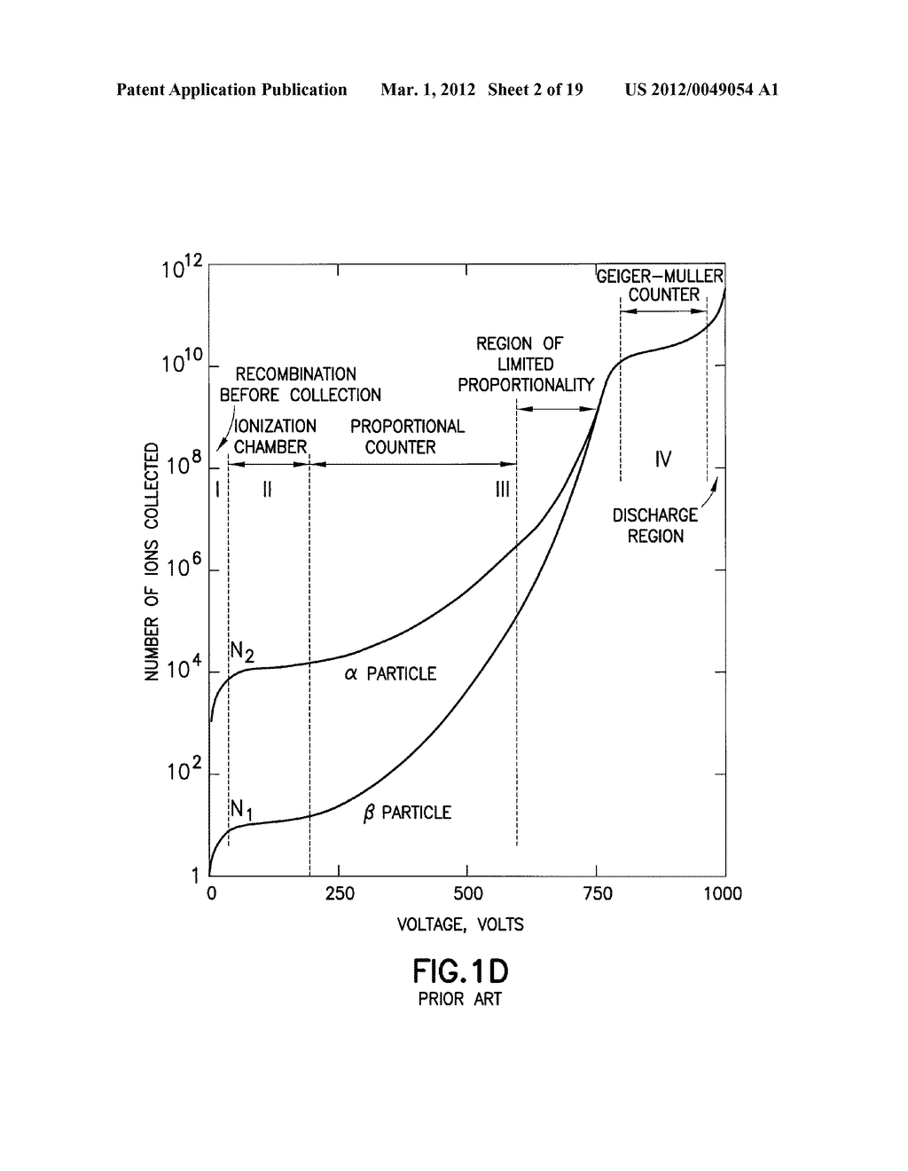 NANO-TIPS BASED GAS IONIZATION CHAMBER FOR NEUTRON DETECTION - diagram, schematic, and image 03