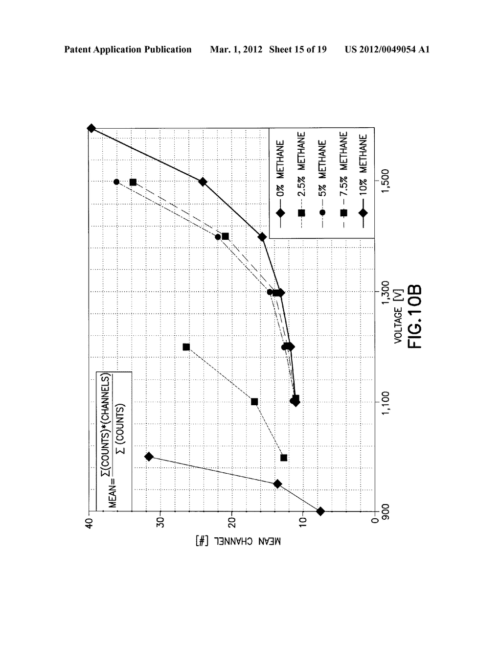 NANO-TIPS BASED GAS IONIZATION CHAMBER FOR NEUTRON DETECTION - diagram, schematic, and image 16