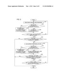 FLUORESCENCE INTENSITY CORRECTION METHOD, FLUORESCENCE INTENSITY     CALCULATION METHOD, AND FLUORESCENCE INTENSITY CALCULATION DEVICE AND     FLUORESCENCE INTENSITY CORRECTION PROGRAM diagram and image