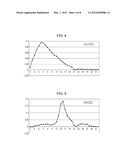 FLUORESCENCE INTENSITY CORRECTION METHOD, FLUORESCENCE INTENSITY     CALCULATION METHOD, AND FLUORESCENCE INTENSITY CALCULATION DEVICE AND     FLUORESCENCE INTENSITY CORRECTION PROGRAM diagram and image