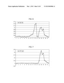 FLUORESCENCE INTENSITY CORRECTION METHOD, FLUORESCENCE INTENSITY     CALCULATION METHOD, AND FLUORESCENCE INTENSITY CALCULATION DEVICE AND     FLUORESCENCE INTENSITY CORRECTION PROGRAM diagram and image