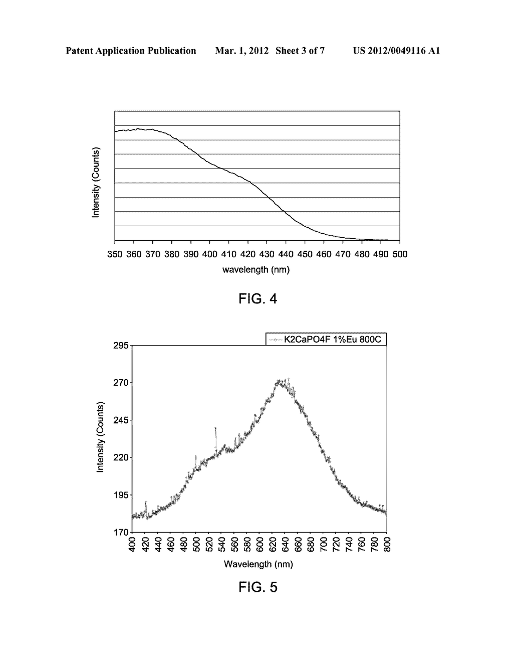 ALKALINE AND ALKALINE EARTH METAL PHOSPHATE HALIDES AND PHOSPHORS - diagram, schematic, and image 04