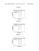 Cathode active material, method of preparing the same, and cathode and     lithium battery including the cathode active material diagram and image