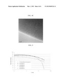 Cathode active material, method of preparing the same, and cathode and     lithium battery including the cathode active material diagram and image