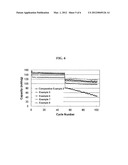 Cathode active material, method of preparing the same, and cathode and     lithium battery including the cathode active material diagram and image